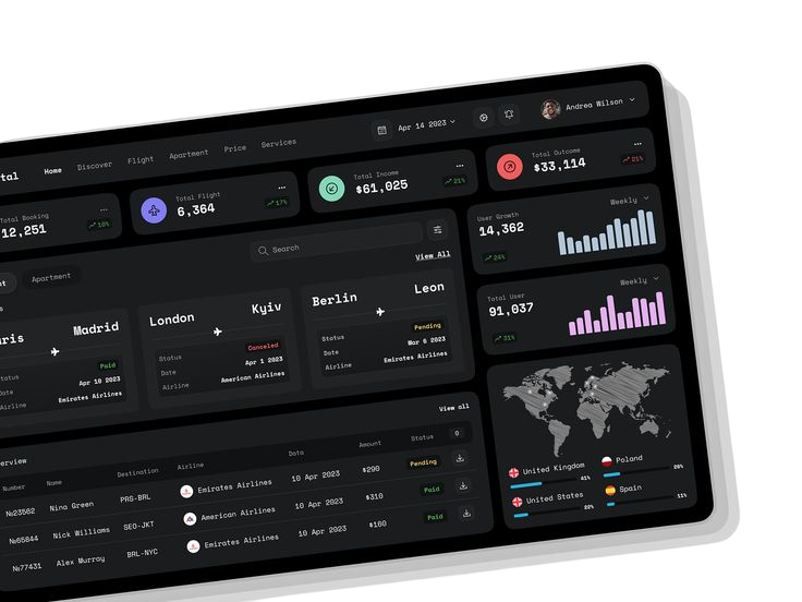 Custom CRM development services for businesses